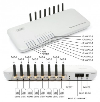 VoIP-GSM шлюз  GoIP 8