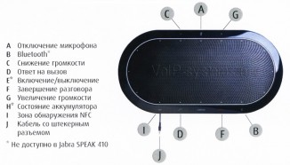 USB cпикерфон Jabra Speak 810 MS