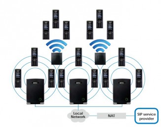 DECT Sip базовая станция RTX 8660