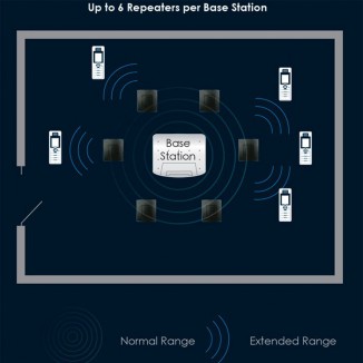 DECT Sip базовая станция RTX 8660