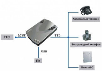 USB-адаптер SkypeMate USB-B2K