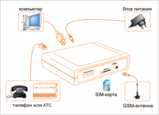 GSM-шлюз SpGate 3G