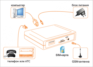 GSM-шлюз SpGate M