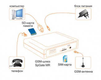 GSM-шлюз SpGate MR