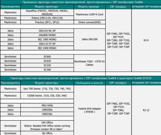 Адаптер Yealink EHS36 для Yealink T серии