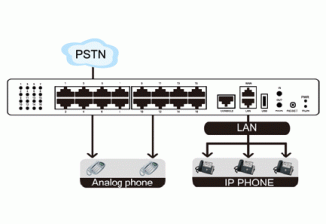 IP ATC  Yeastar MyPBX U100