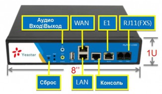 IP ATC  Yeastar MyPBX U300  