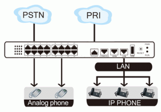 IP ATC  Yeastar MyPBX U510