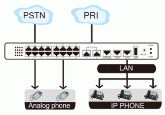 IP ATC  Yeastar MyPBX U520